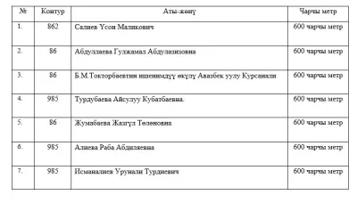 КЫРГЫЗ РЕСПУБЛИКАСЫНЫН МИНИСТРЛЕР КАБИНЕТИНИН 2022-ЖЫЛДЫН 31-МАЙЫНДАГЫ №291 ТОКТОМУ МЕНЕН БЕКИТИЛГЕН “ЖЕР МУНАПЫСЫН ЖҮРГҮЗҮҮ